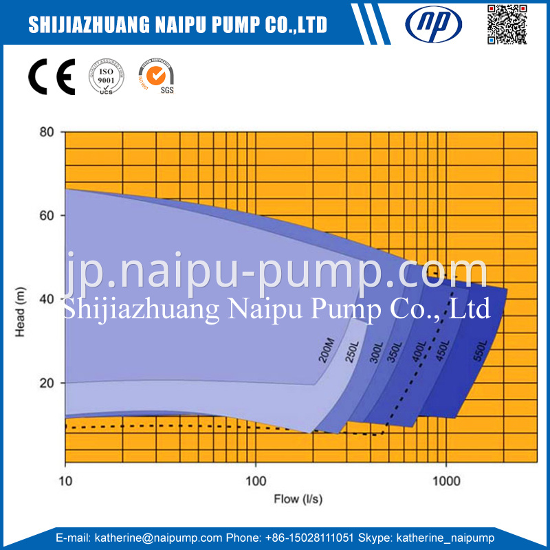 L Pump Sheet